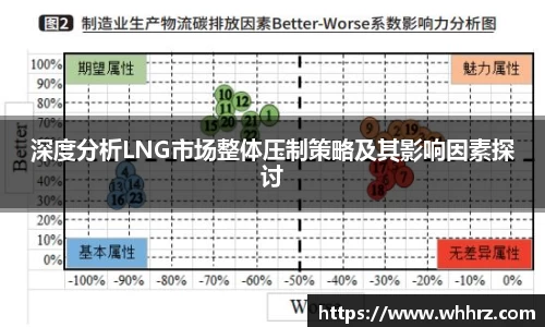 深度分析LNG市场整体压制策略及其影响因素探讨