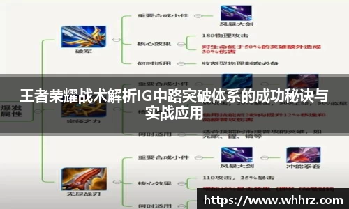 王者荣耀战术解析IG中路突破体系的成功秘诀与实战应用