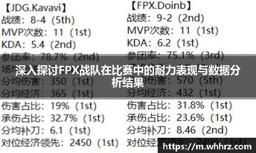 深入探讨FPX战队在比赛中的耐力表现与数据分析结果