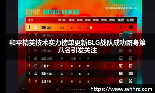 和平精英技术实力榜单更新BLG战队成功跻身第八名引发关注